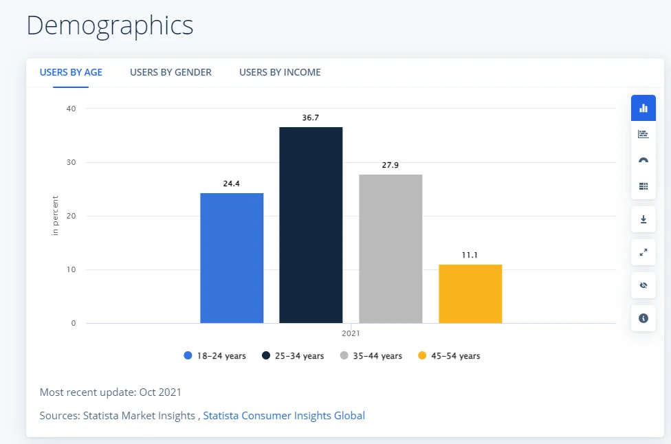 Key Market Trends and Growth Drivers