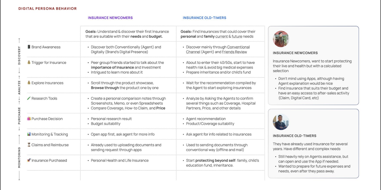 Digital Persona Behavior Matrix